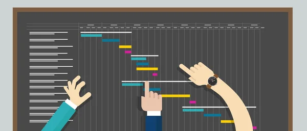 Gantt Çizelgesi ile Proje Organizasyonu Gantt Çizelgesi ile Proje Organizasyonu